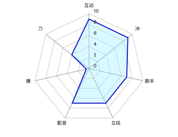 galgame天作之合,galgame推荐入门