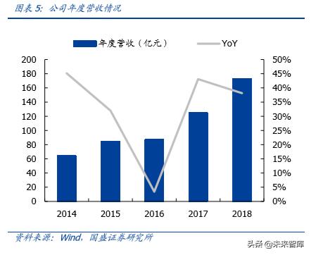 德赛电池最高能涨多少电量,德赛电池续航怎么样