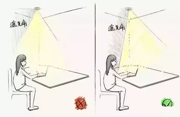 怎样挑选筒灯和射灯的灯光,筒灯射灯轨道灯