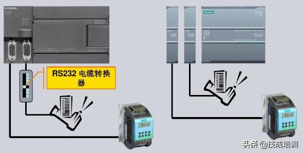 学plc学会电气设计吗,学plc要多久学会