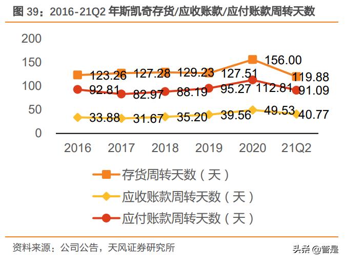 斯凯奇专题研究报告：舒适科技引领休闲运动