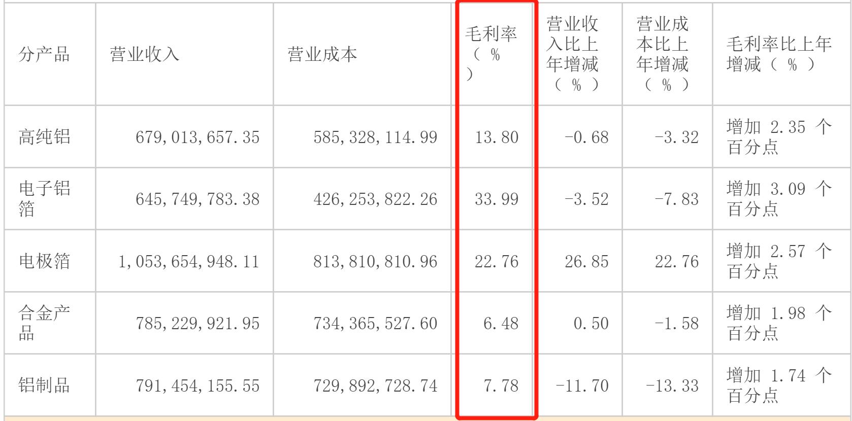 *疆新**众和：能成为黑马吗？