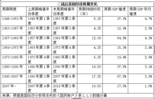 二战世界十大经济体,二战后世界各国经济增长表