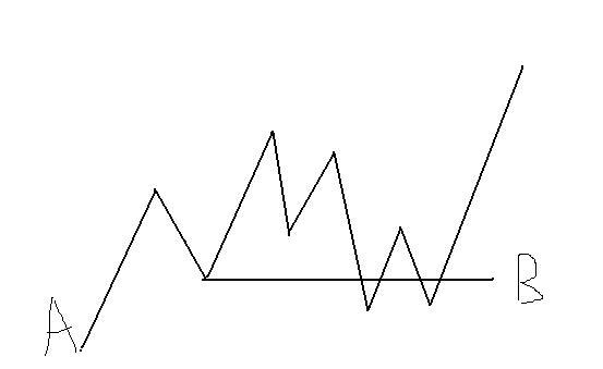 期货止损的方法和技巧,期货的浮动止损和价差止损的区别