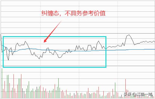 炒股技巧百科知识,炒股技术分析讲解技巧