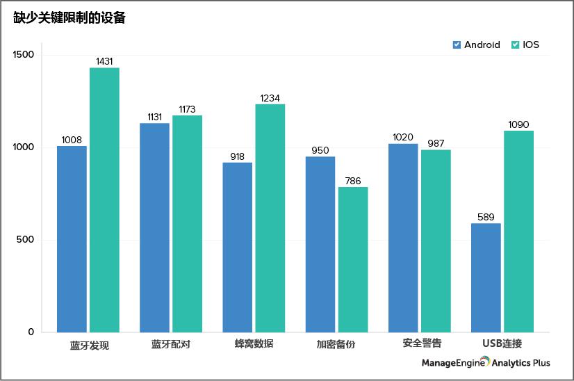 保护安全最重要的条件,保护终端的过关条件是什么