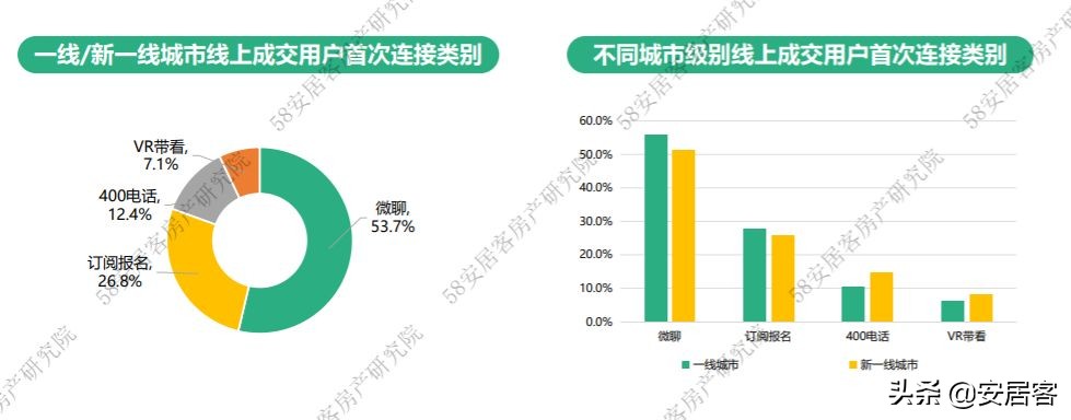 置业顾问年总结报告,2021置业顾问年度工作总结