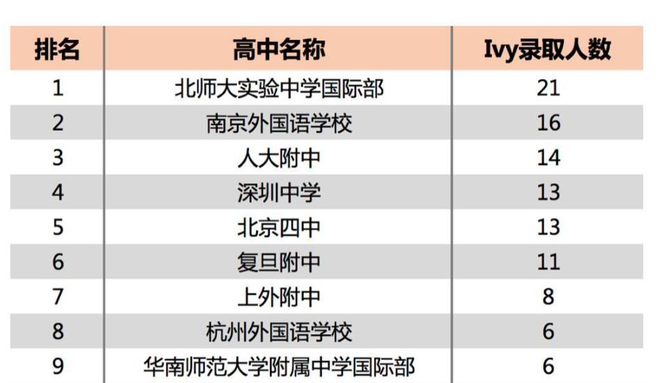 中国最厉害的中学排名衡水,全国十强衡水二中