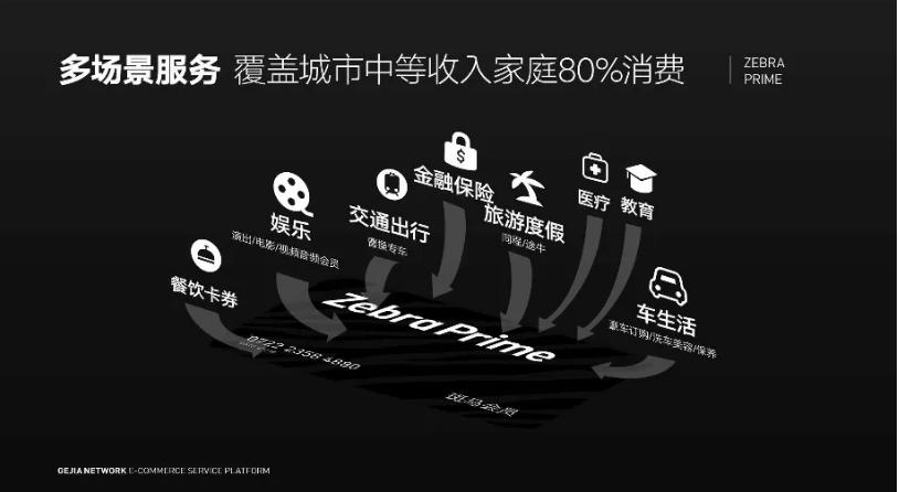 电商赛事下半场：斑马会员引爆“社交化”会员制