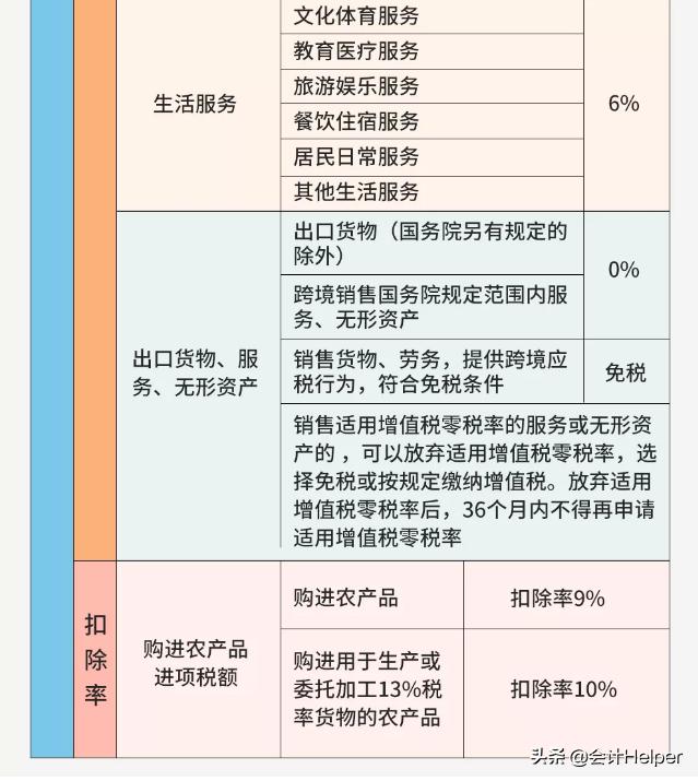 税控软件升级2022,税控系统升级2023
