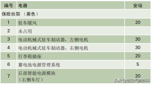 奥迪a4大灯保险丝在哪个位置,奥迪a6远光灯保险丝位置示意图