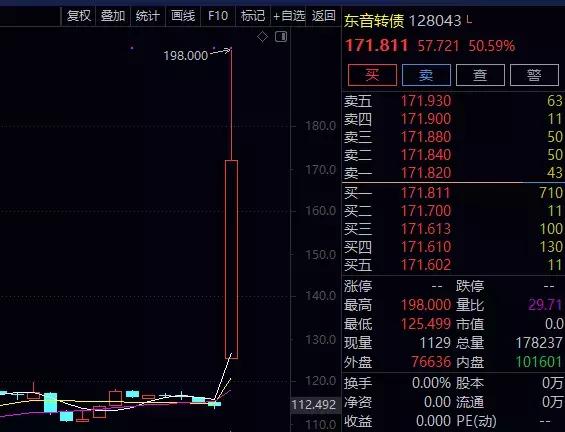 借壳连板,也能买入?从欲仙欲死的东音转债(128043)说起