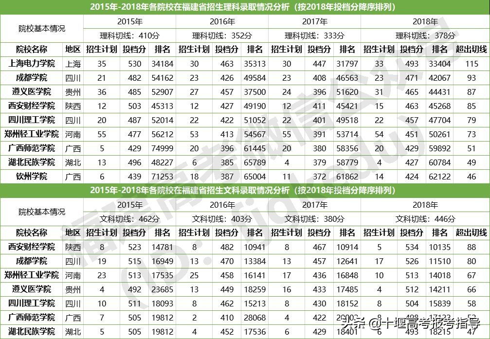 十堰星尚教育有限公司,十堰改名的大学