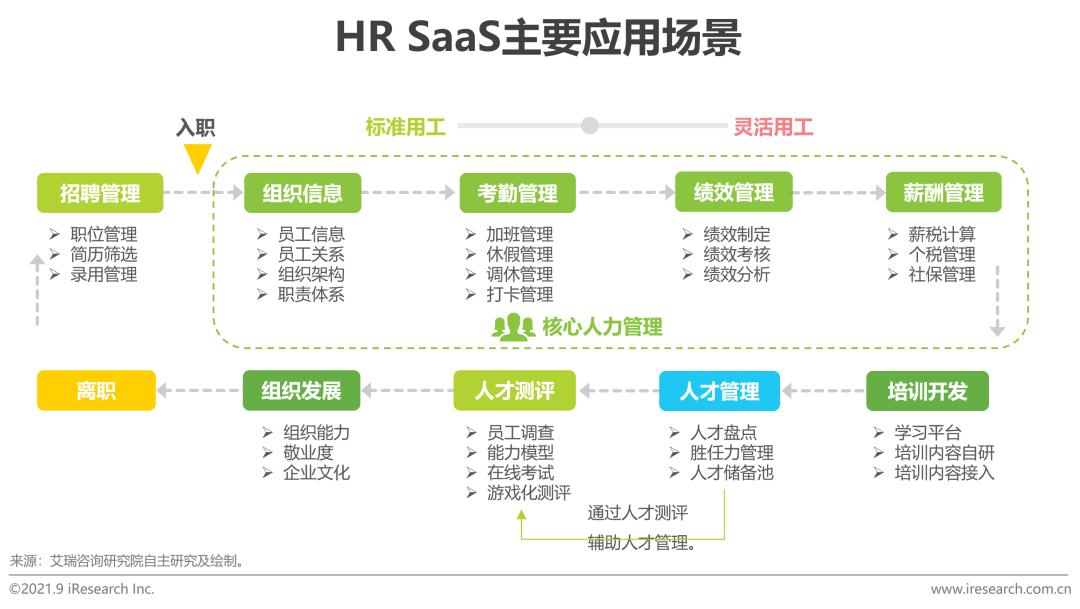 中国hrsaas企业,中国hr职业发展状况报告2020