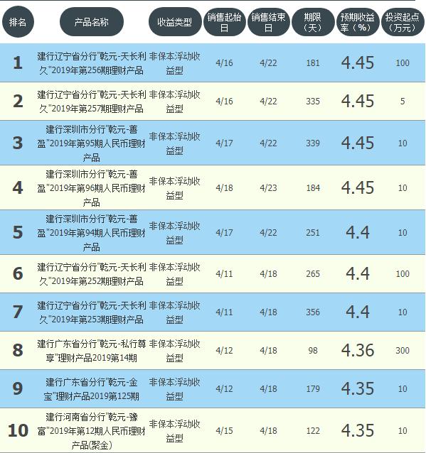 工农中建交邮各盈利多少,工农中建交邮储