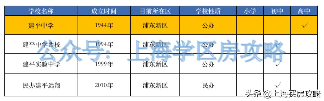 揭秘！谁才是沪上八大名校的亲儿子？