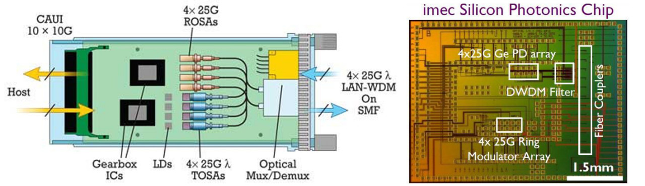 国内硅光行业领导者,硅光伏产业发展前景
