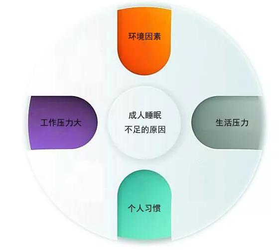 超3亿中国人有睡眠障碍视频,3亿人睡眠障碍怎么睡