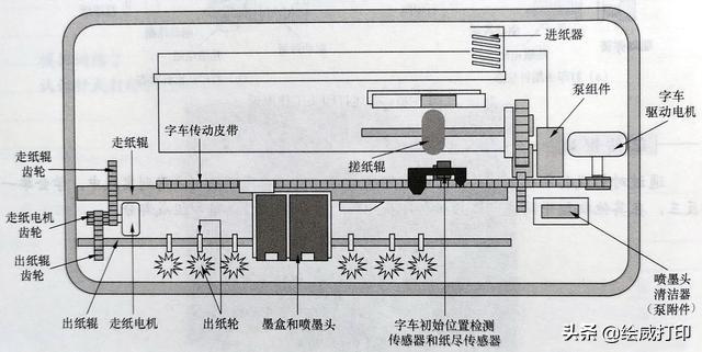 热敏打印墨盒卡住怎么弄,墨盒被卡住