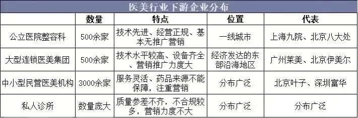 “漫画腿”、“精灵耳”的整容风，为什么越来越失控？