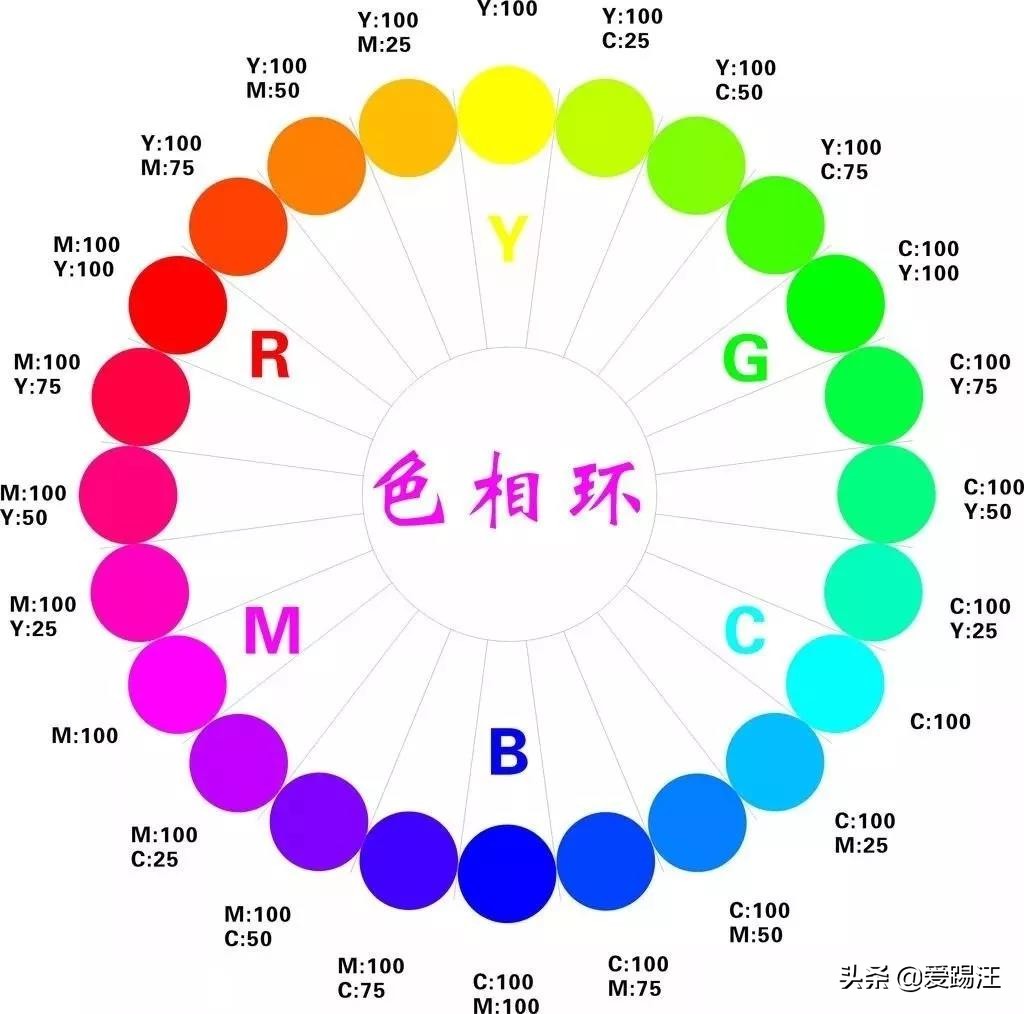 七种方式让你打开logo设计新思路,看了这篇就学会了找logo设计思路