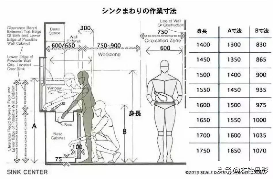 客厅家具尺寸布局,家具尺寸及布局图解