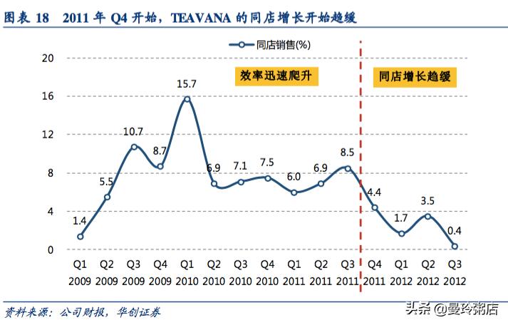中国茶能否干过星巴克,星巴克茶叶特点