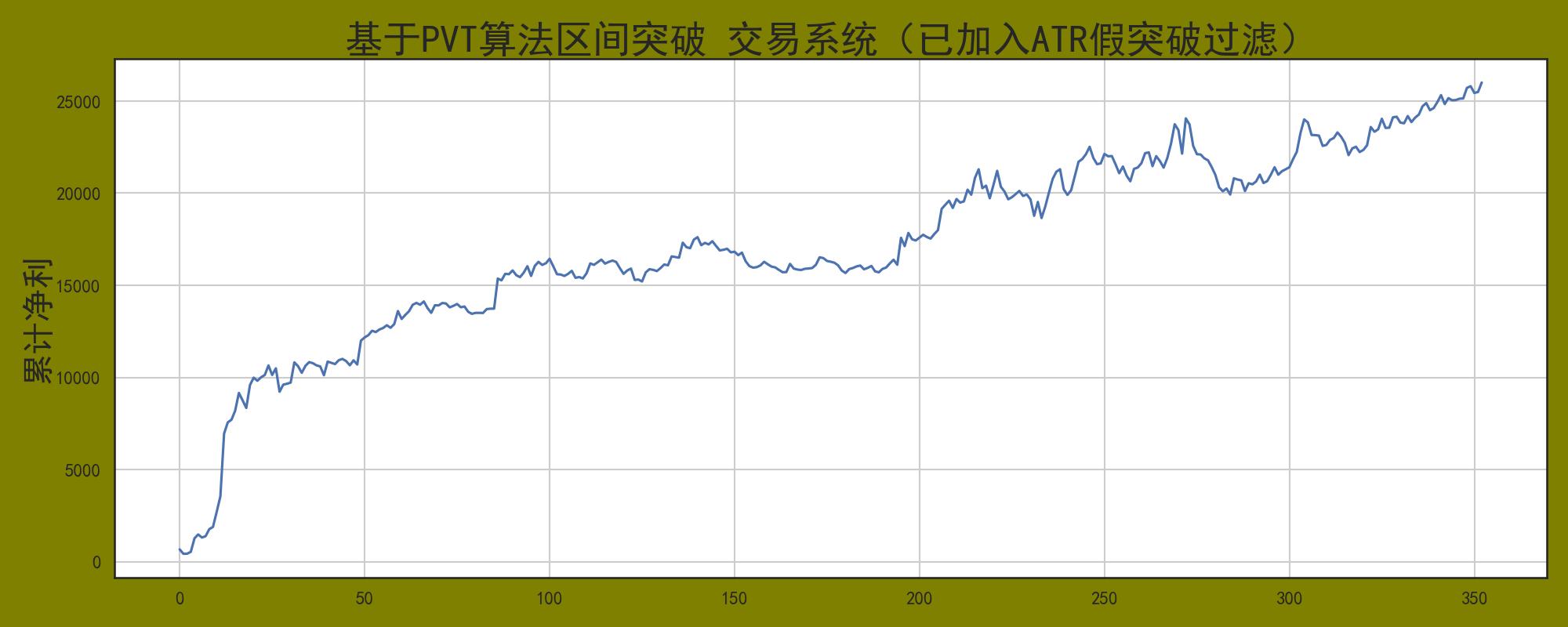 波动率在程序化交易实战中的运用,波动率交易怎么做