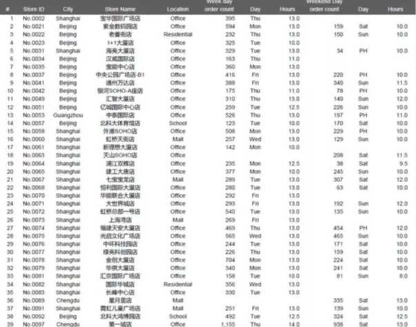 浑水做空瑞幸操作,浑水基金做空瑞幸咖啡