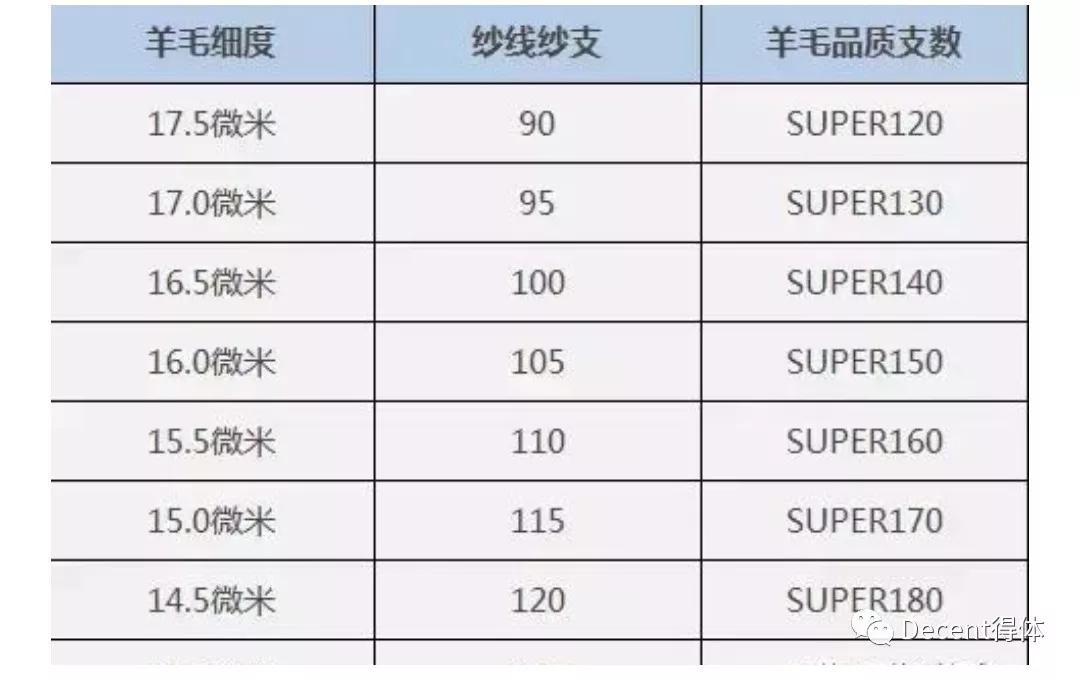 定制西装的面料怎么选,定制西装面料选择