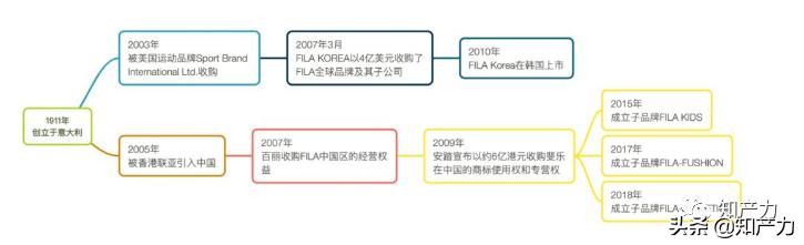 谁收购了qg,谁收购了lv