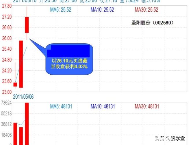 游资心法尾盘30分钟选股技巧,股市游资操盘心法