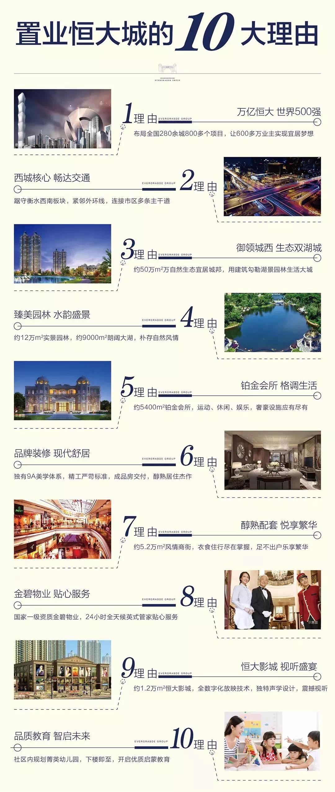 衡水恒大城项目详解大全,衡水恒大城户型图8号楼