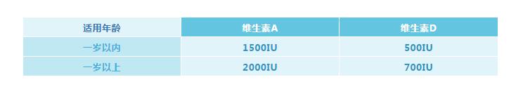 老年人维生素d补充剂,维生素d的补充剂有哪些