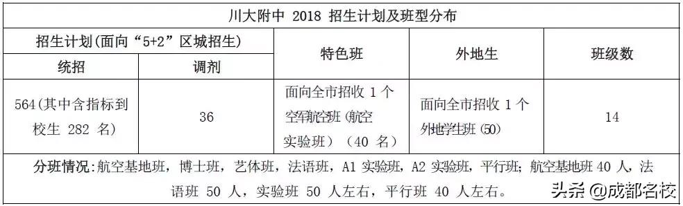 川师附中与四七九怎么选,成都四七九中学2020