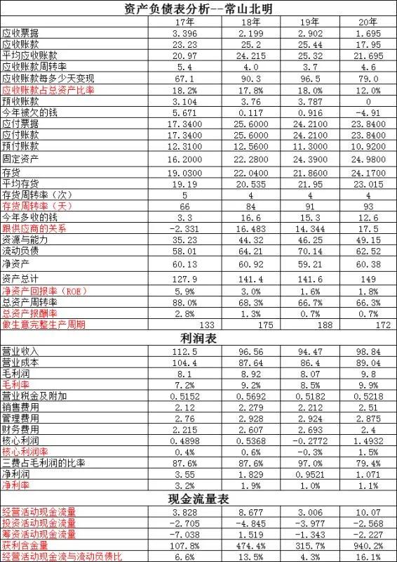 常山北明和润和软件哪个潜力大,常山北明和润和软件什么关系