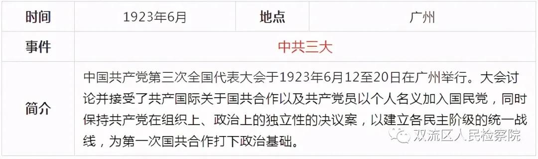中国*产党共***党**史简表