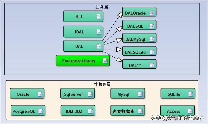 winform常见算法,winform之后的新技术