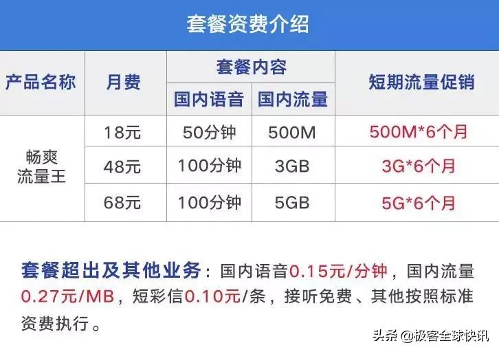 套餐电信跟联通哪个最划算,移动电信联通哪家的套餐性价比高