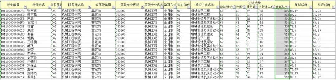 NO78院校专业推荐中北大学 机械工程（学硕）