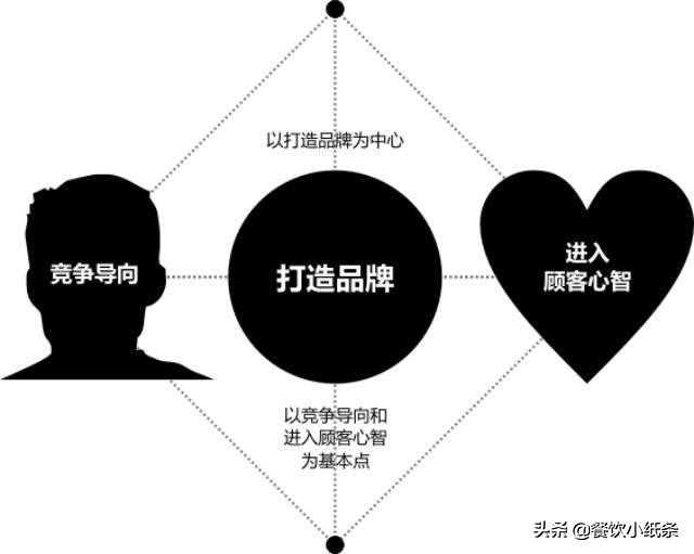 餐饮创业外卖开店细节,2023餐饮创业需要注意什么