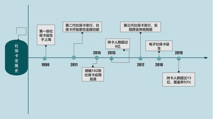 社保知识分享解答社保问题,分享社保知识让大家了解社保