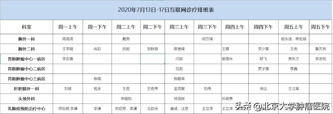 关于启用“北肿云病历”在线复诊功能的通知