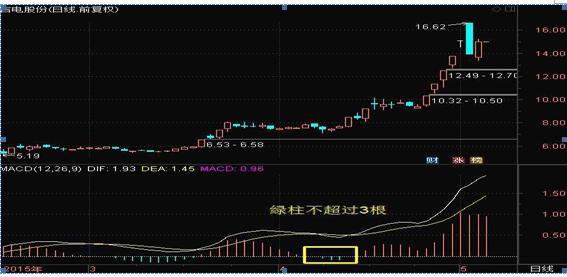 投资股票高深知识,投资股市必学知识