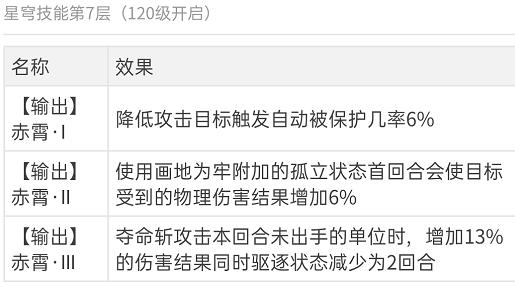神武4盘丝星穹加点最全详细攻略,神武4电脑版日常万兽星穹选择