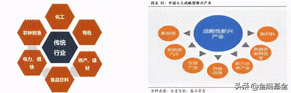 一文读懂产业基金投资运作模式,金鹰产业混合基金012541