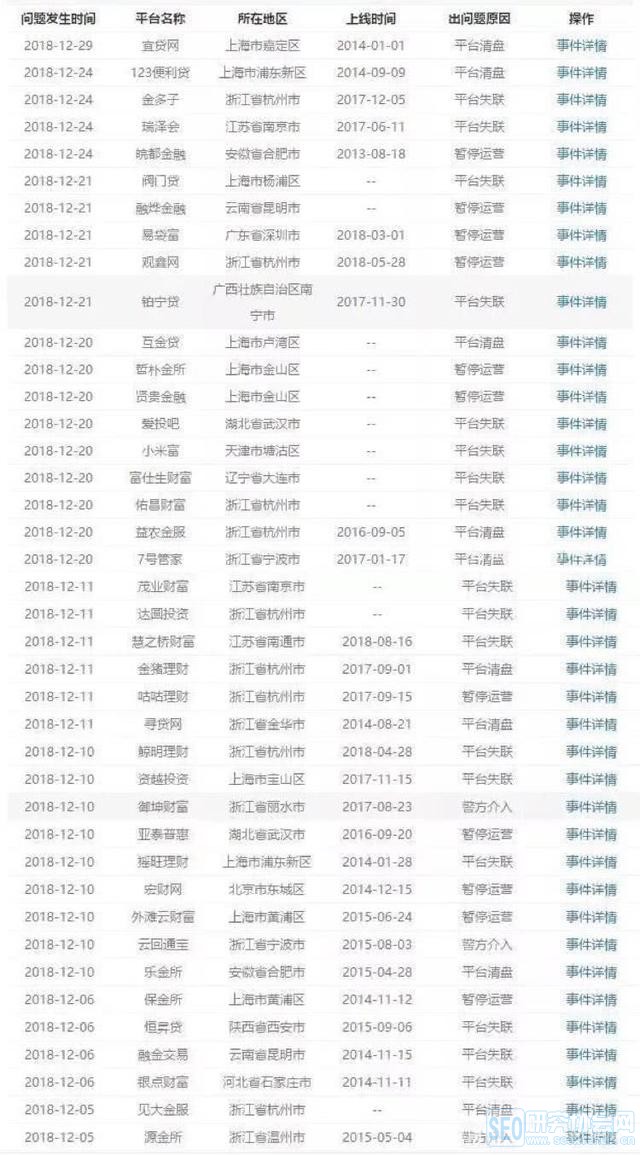 目前合法的29家网贷平台,合法的网贷平台名单