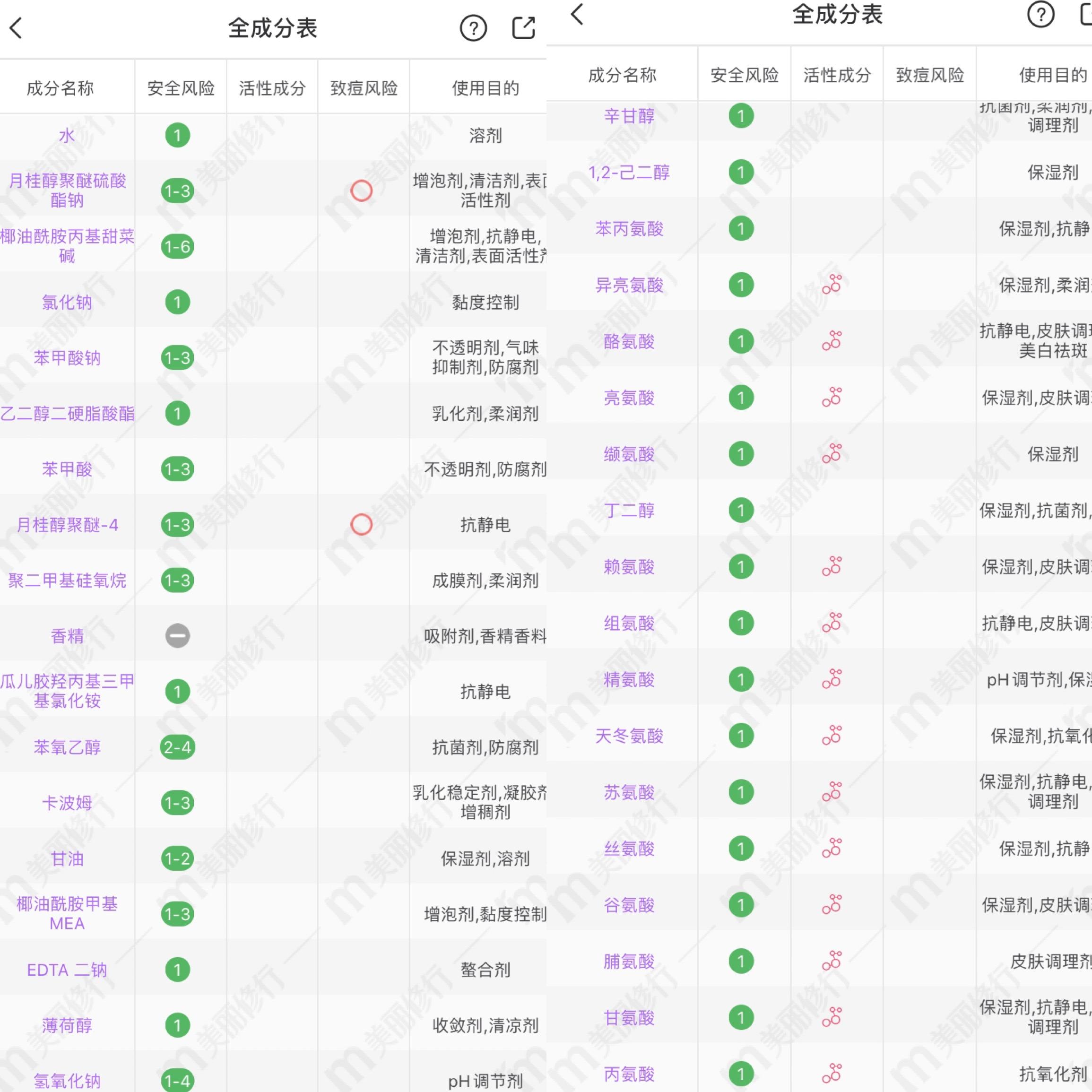 油头好用的洗发水真实测评,屈臣氏适合大油头的洗发水