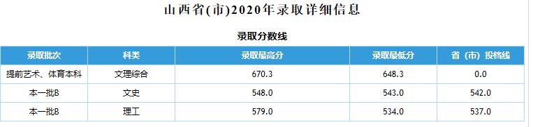 石家庄铁道大学,原铁道部直属院校,值得报考