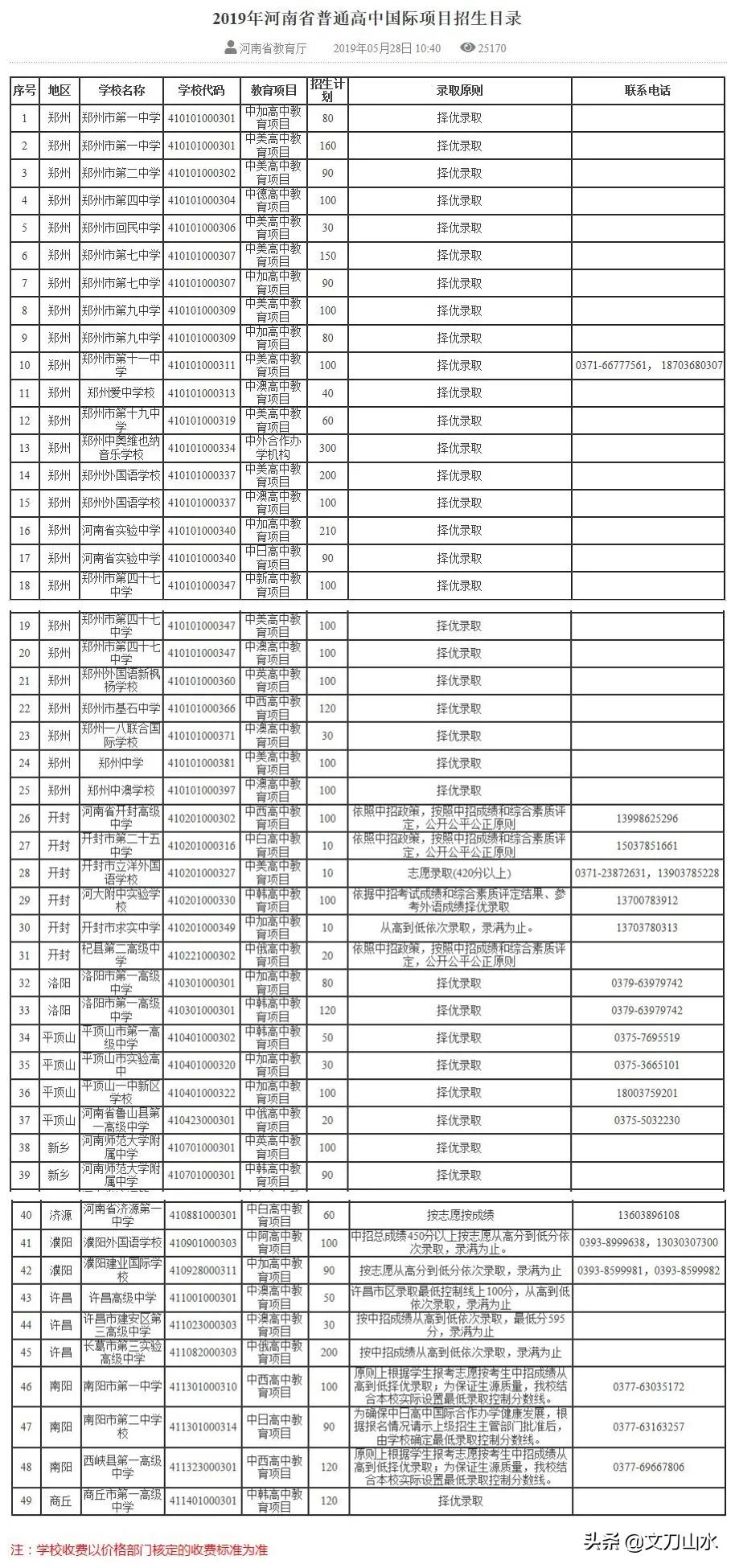 纯外地生怎样才能上郑州高中,外地学生能读哪些郑州高中